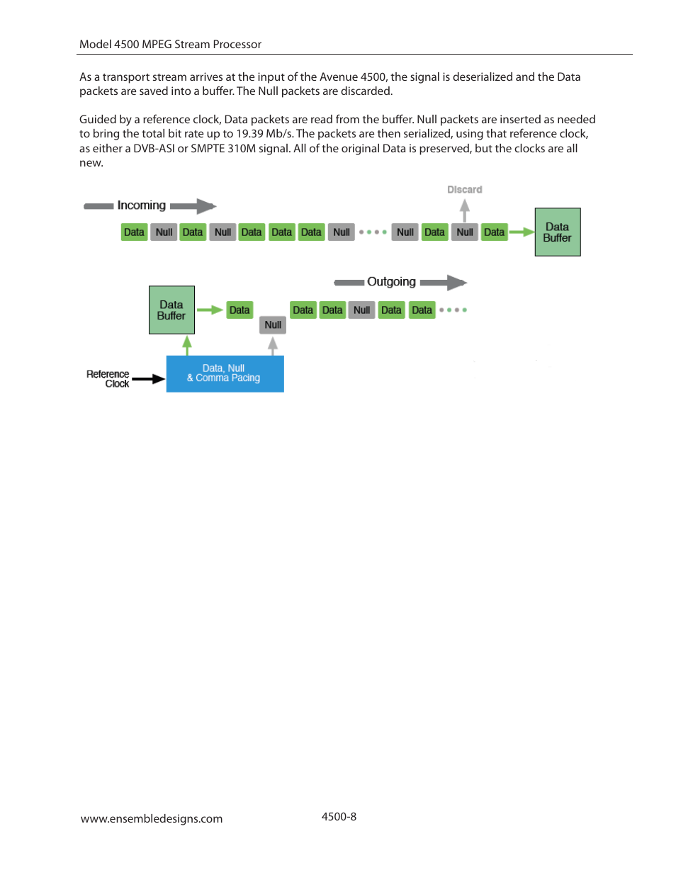 Ensemble Designs 4500 ASI and SMPTE 310M Converter and MPEG Transport Processor User Manual | Page 8 / 32