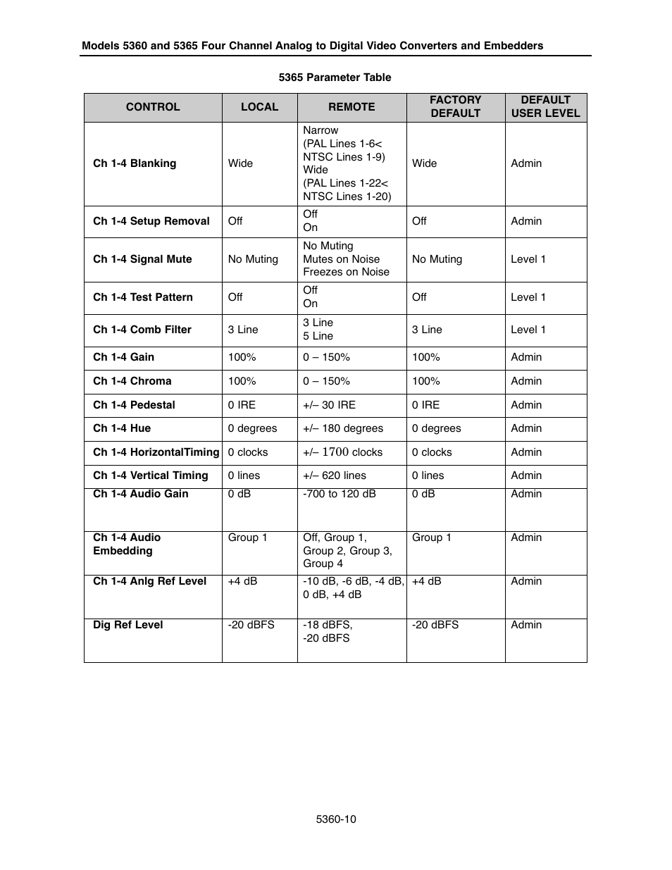 Ensemble Designs 5360 Four Channel Analog to Digital Video Converters and Embedders User Manual | Page 10 / 24
