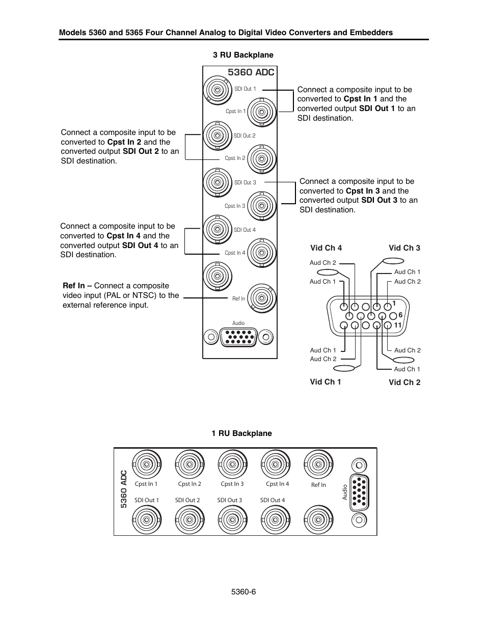 5360 adc | Ensemble Designs 5360 Four Channel Analog to Digital Video Converters and Embedders User Manual | Page 6 / 24