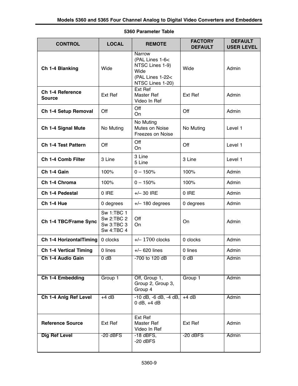 Ensemble Designs 5360 Four Channel Analog to Digital Video Converters and Embedders User Manual | Page 9 / 24