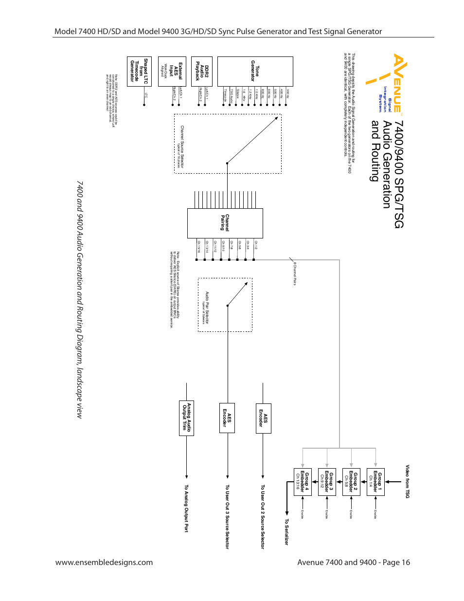 Ensemble Designs 9400 3G Test Signal and Sync Pulse Generator User Manual | Page 16 / 82