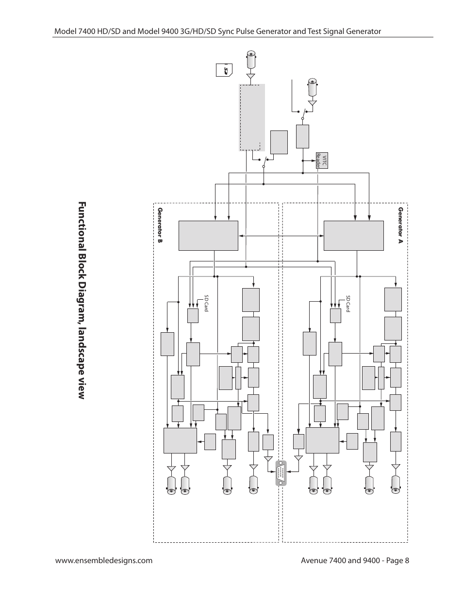 Functional block diagram, landscape view, Functional block diagram, Func tional blo ck d iagr am, landsc ap e vie w | Ensemble Designs 9400 3G Test Signal and Sync Pulse Generator User Manual | Page 8 / 82