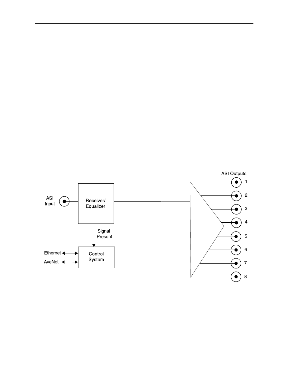 Ensemble Designs 4110 ASI Distribution Amplifier User Manual | Page 2 / 11