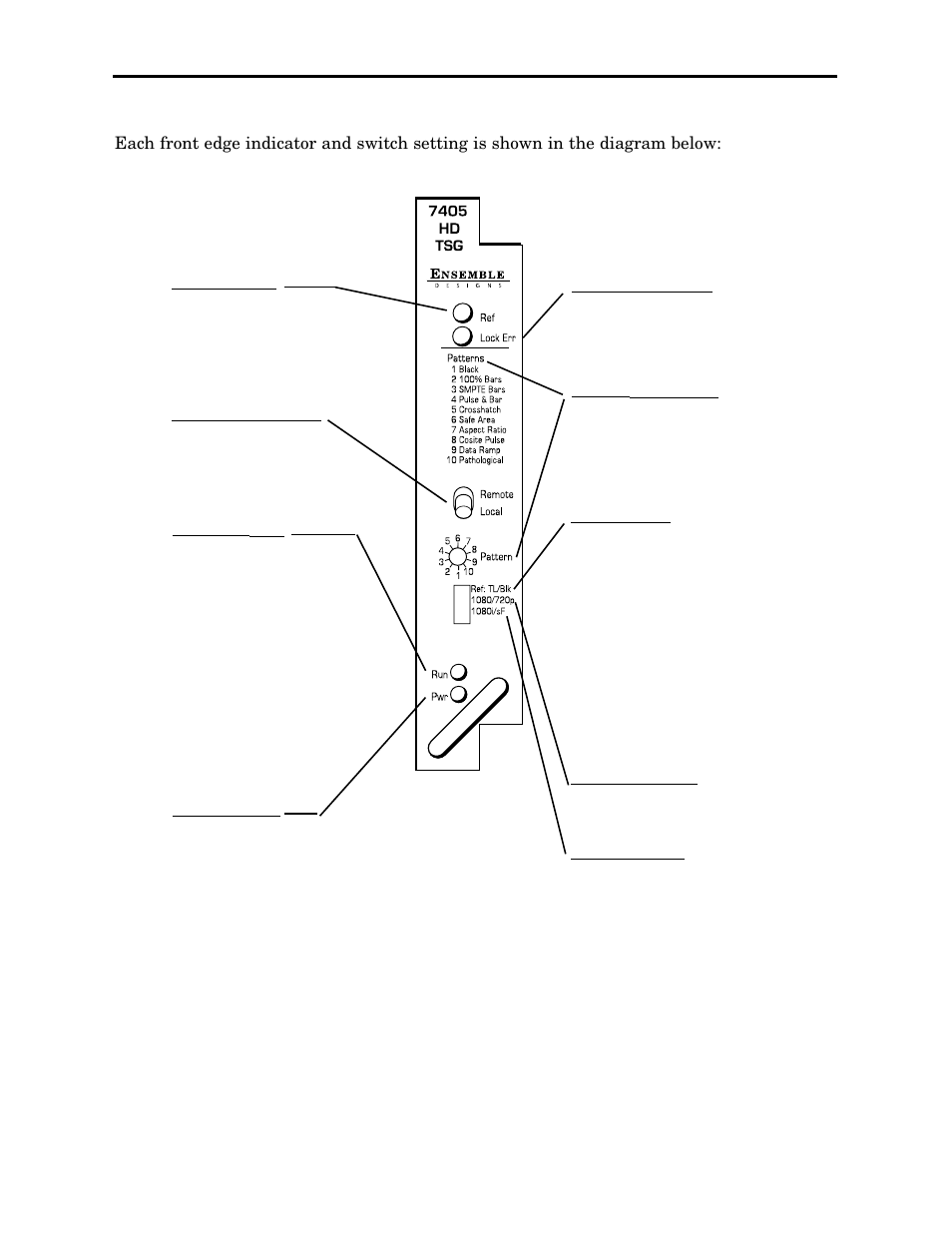 Ensemble Designs 7405 HD Test Signal Generator User Manual | Page 7 / 20