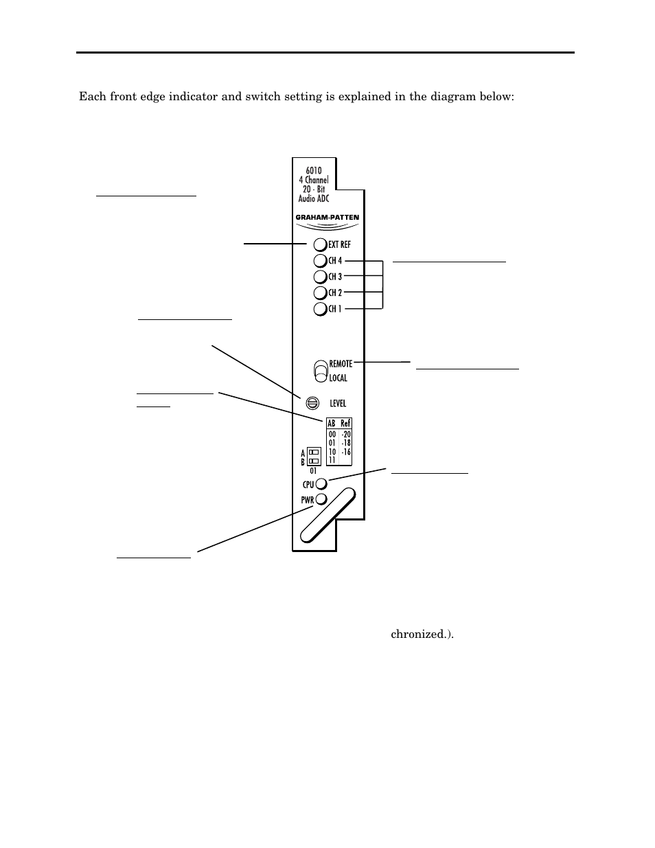 Ensemble Designs 6010 Four Channel 24-bit Audio ADC User Manual | Page 7 / 19