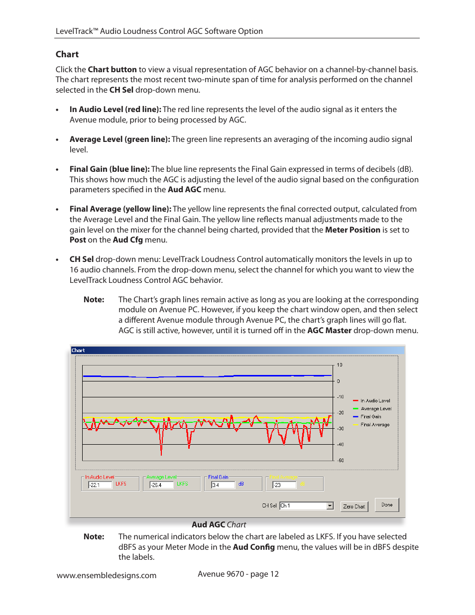 Chart, Chart 12 | Ensemble Designs 9670 Audio Automatic Gain and Loudness Control and 9690 Audio Compliance and Monitoring Software User Manual | Page 12 / 32