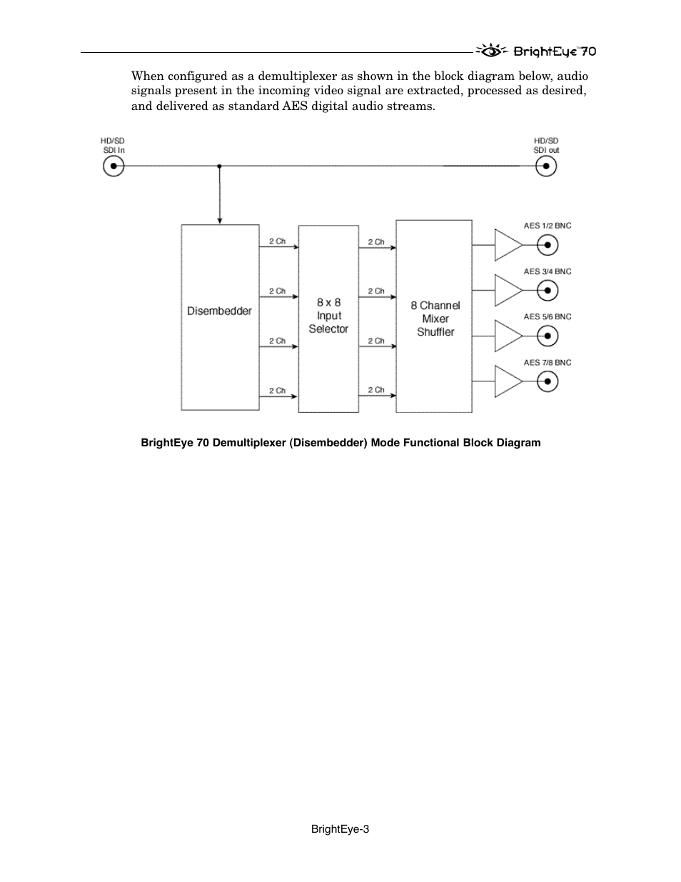 Ensemble Designs BrightEye 70 HD/SD AES Embedder/Disembedder User Manual | Page 3 / 26