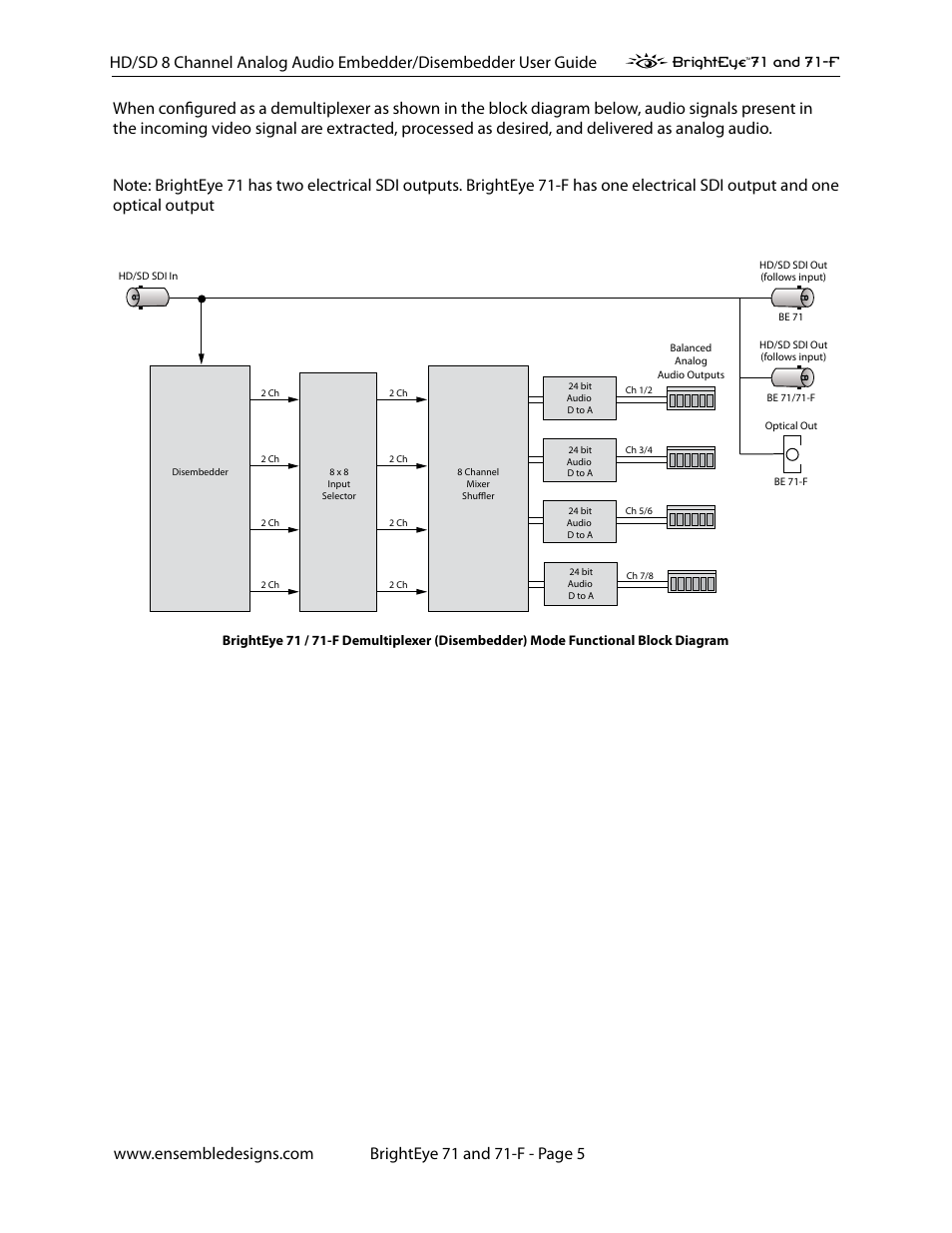 Brighteye 71 and 71-f | Ensemble Designs BrightEye 71 HD/SD 8 Channel Analog Audio Embedder/Disembedder User Manual | Page 5 / 27