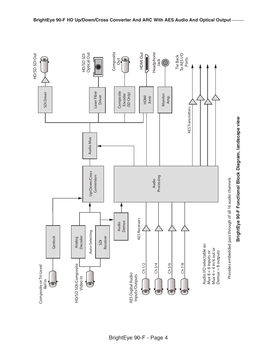 Brighteye 90-f - page 4 | Ensemble Designs BrightEye 90-F HD Up/Down Cross Converter and ARC with AES Audio and Optical Output User Manual | Page 4 / 41