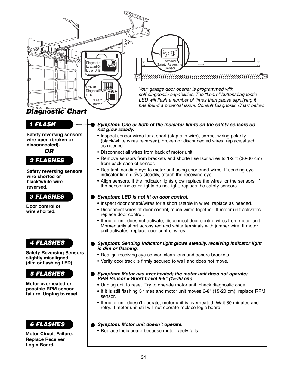 Diagnostic chart | Chamberlain 9950D User Manual | Page 34 / 40