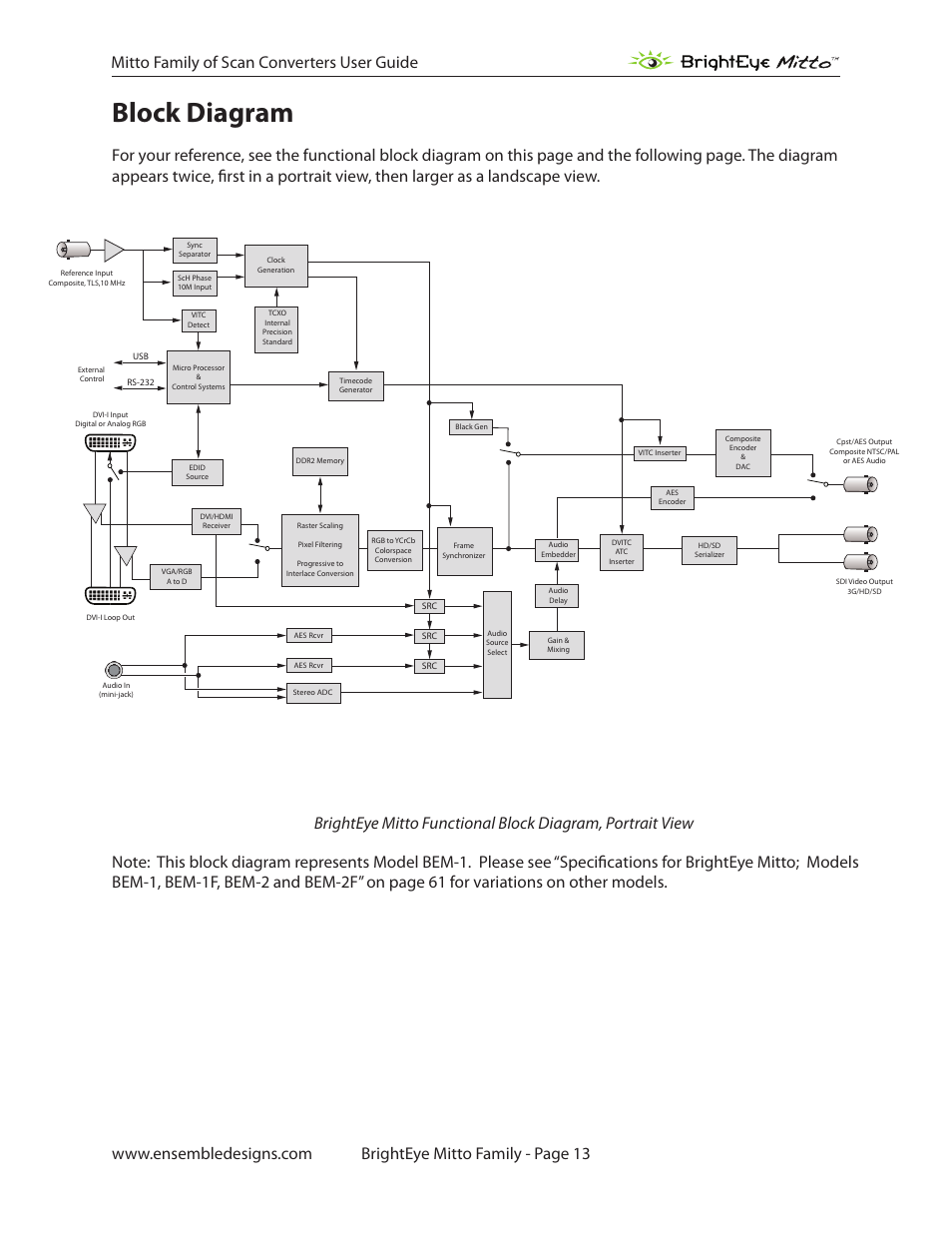 Block diagram | Ensemble Designs BrightEye Mitto Scan Converters User Manual | Page 13 / 73