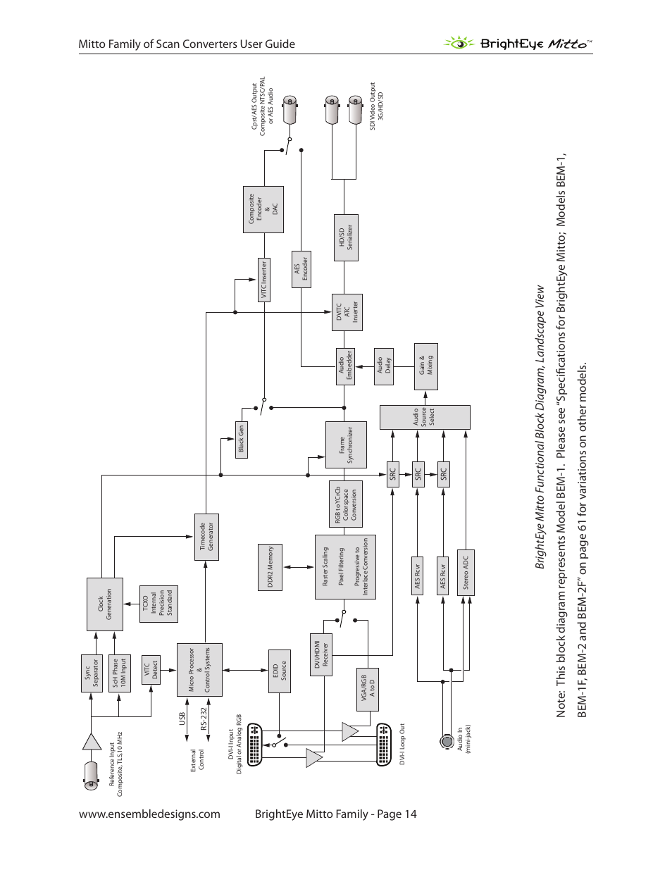 Ensemble Designs BrightEye Mitto Scan Converters User Manual | Page 14 / 73