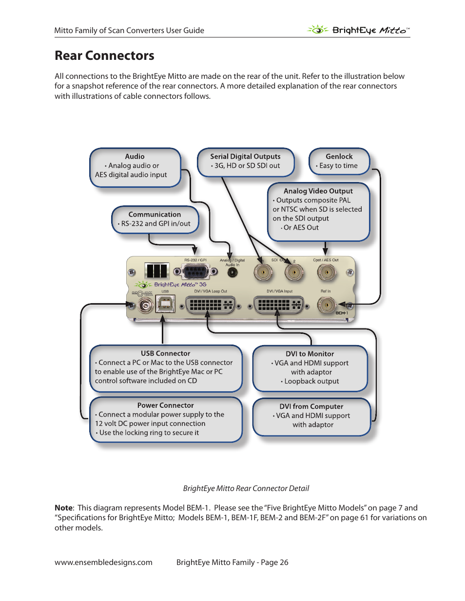 Rear connectors | Ensemble Designs BrightEye Mitto Scan Converters User Manual | Page 26 / 73