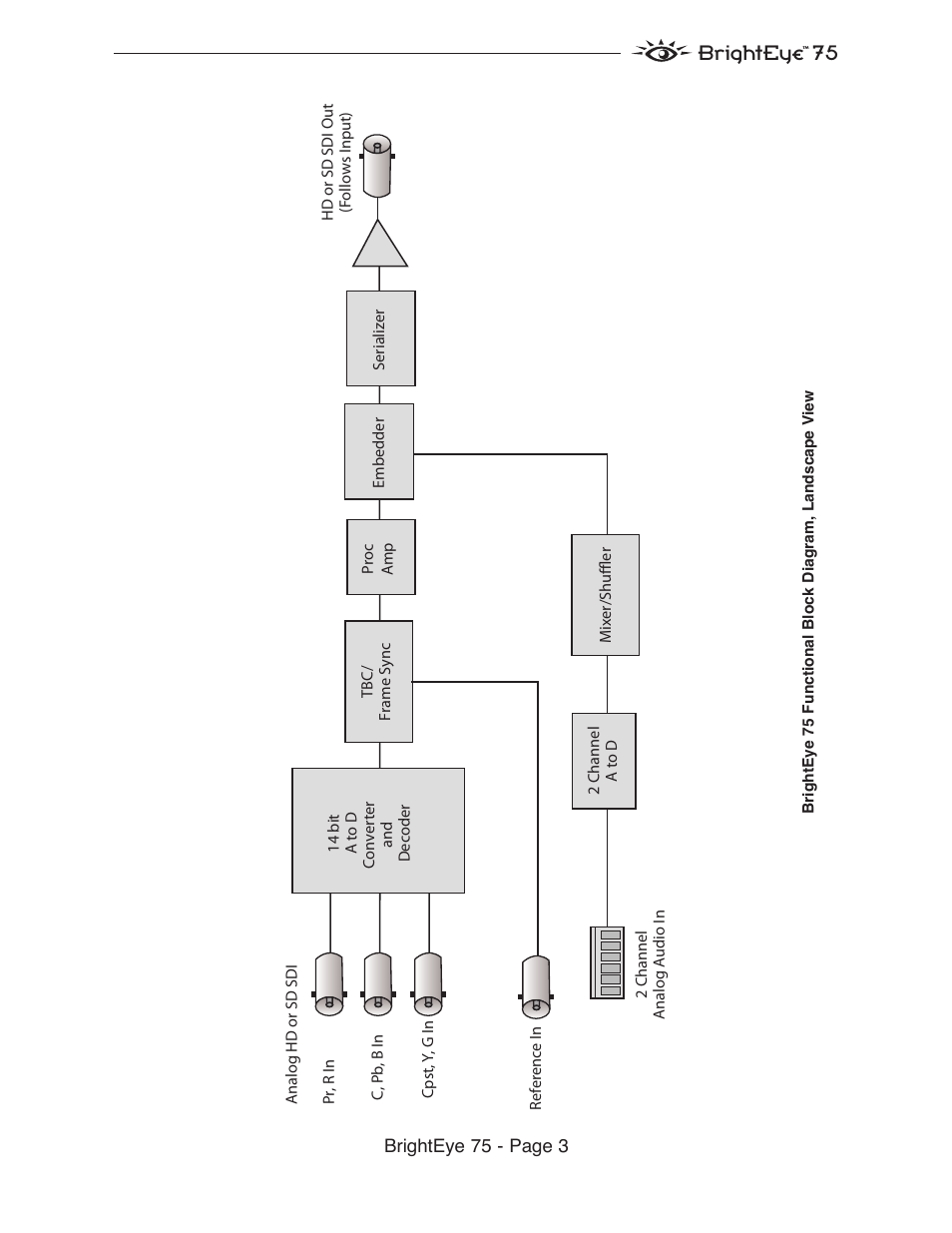 Brighteye 75 | Ensemble Designs BrightEye 75 HD/SD Analog to Digital Video Converter and Analog Audio Embedder User Manual | Page 3 / 26