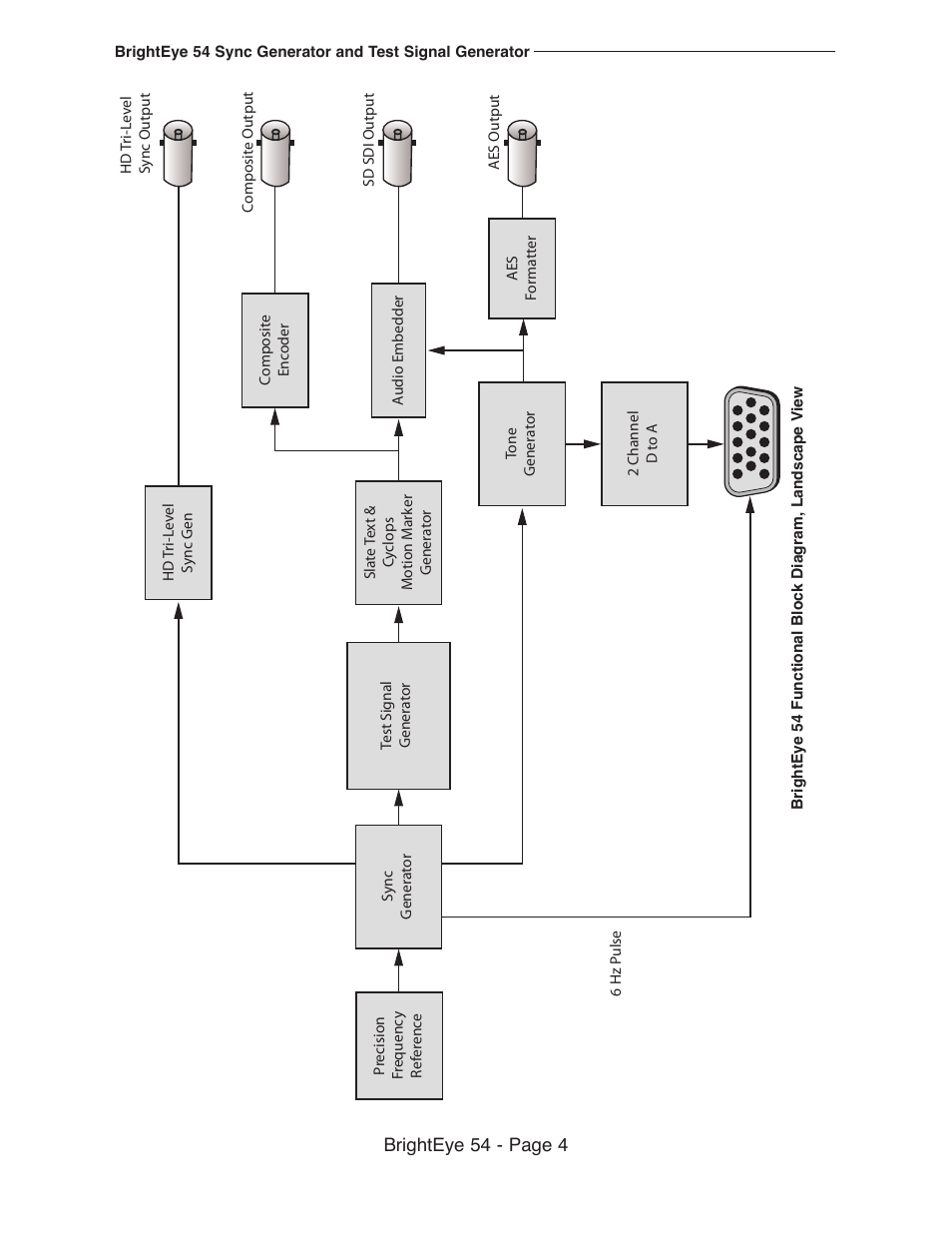 Ensemble Designs BrightEye 54 Sync Generator and Test Signal Generator User Manual | Page 4 / 24