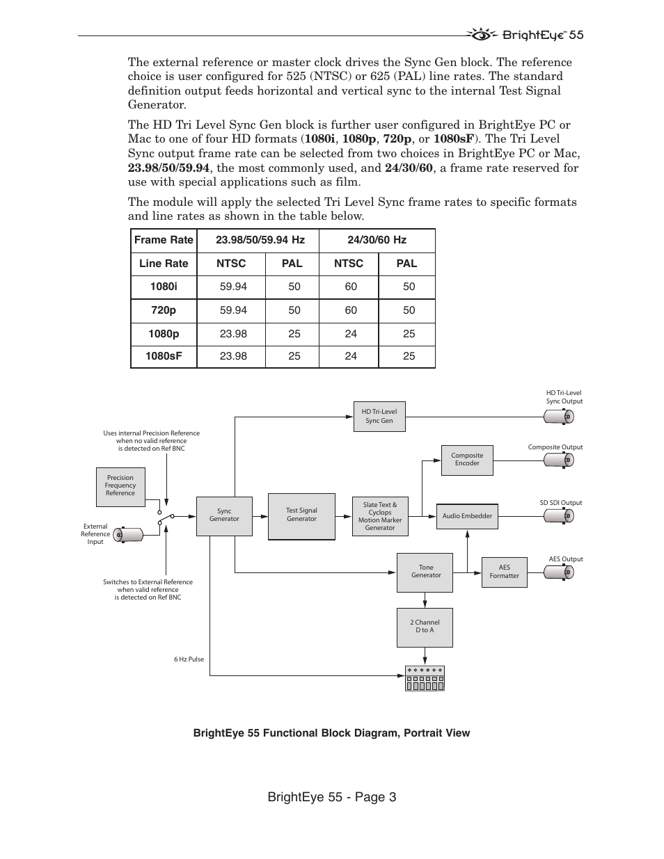 Brighteye 55 - page 3, Brighteye 55 | Ensemble Designs BrightEye 55 Genlockable Sync Generator and Test Signal Generator User Manual | Page 3 / 26