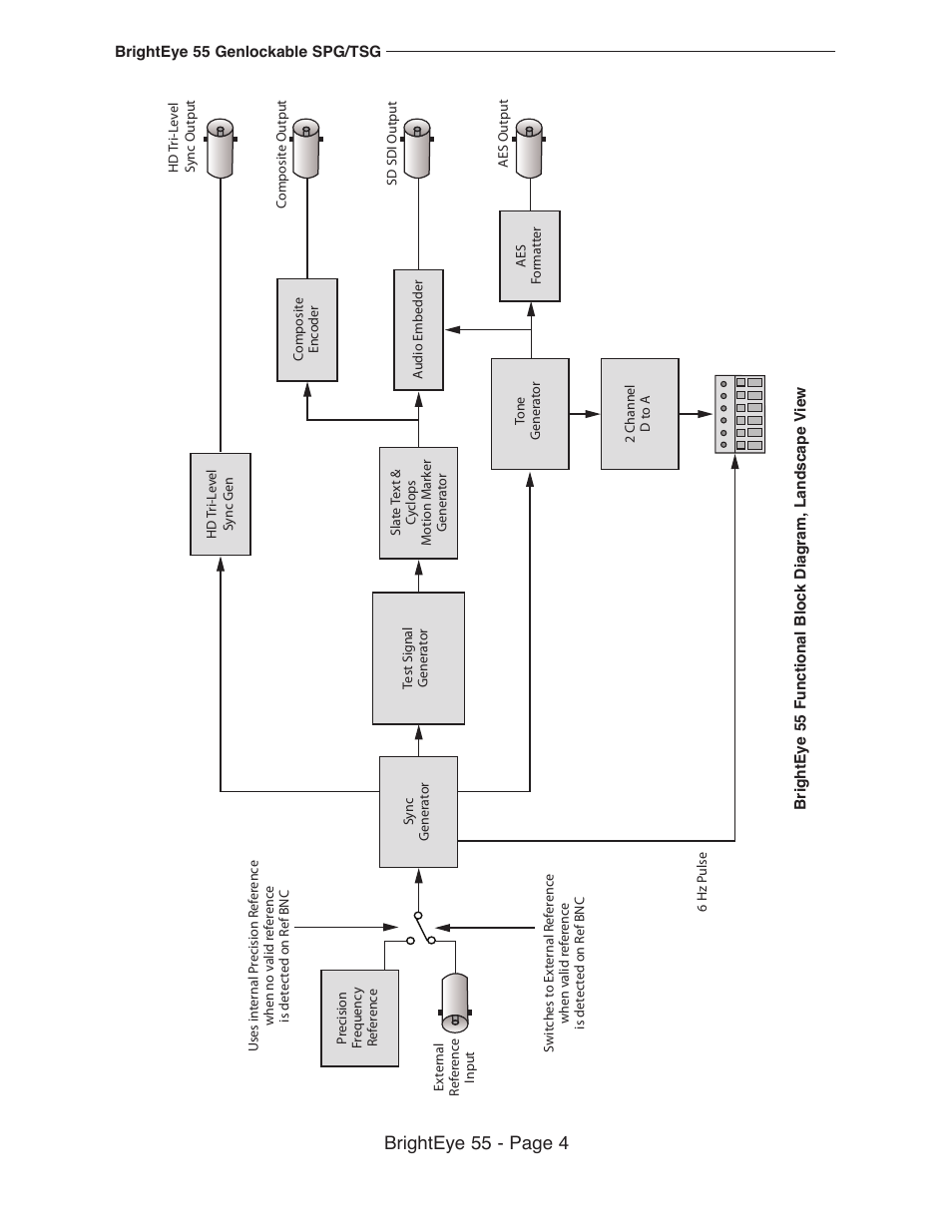 Brighteye 55 - page 4 | Ensemble Designs BrightEye 55 Genlockable Sync Generator and Test Signal Generator User Manual | Page 4 / 26