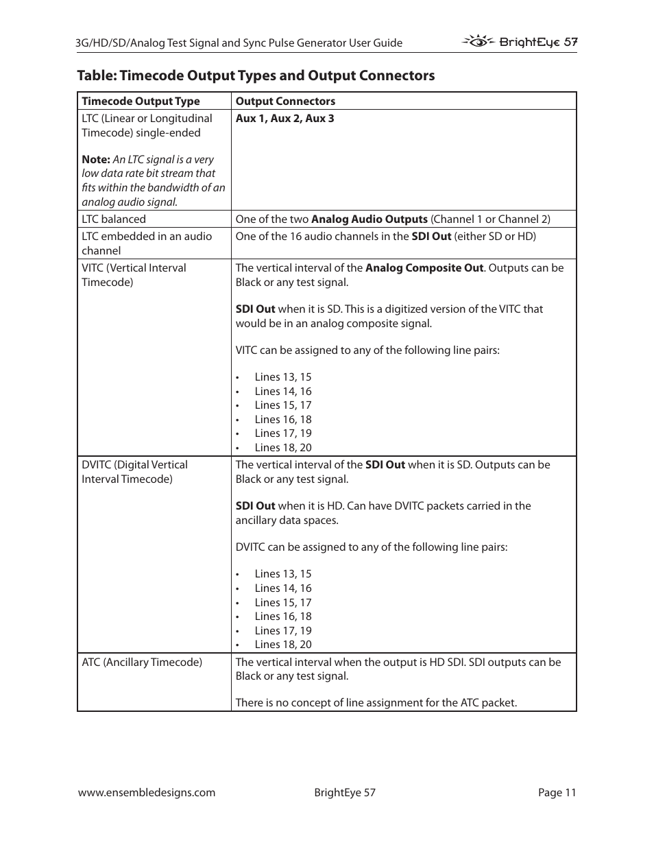 Table: timecode output types and output connectors | Ensemble Designs BrightEye 57 3G/HD/SD/Analog Test Signal and Sync Pulse Generator User Manual | Page 11 / 48