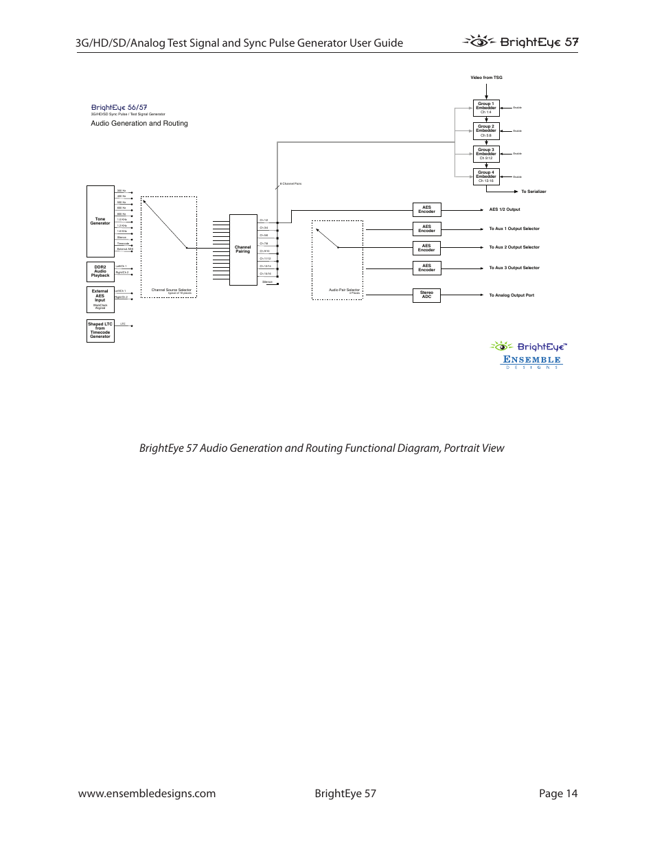 Audio generation and routing, Brighteye 56/57 | Ensemble Designs BrightEye 57 3G/HD/SD/Analog Test Signal and Sync Pulse Generator User Manual | Page 14 / 48