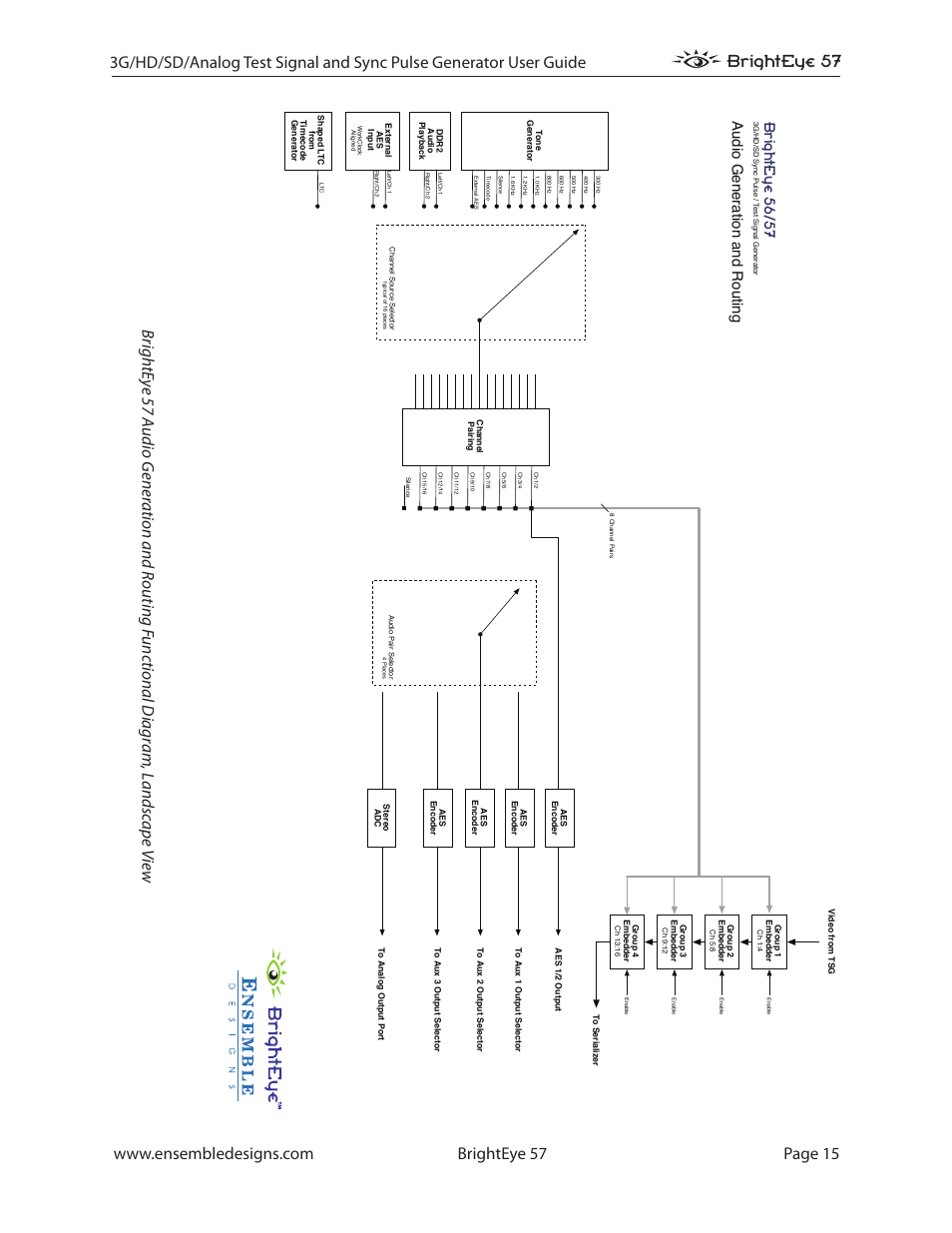 Audio generation and routing, Brig ht e ye 56/57 | Ensemble Designs BrightEye 57 3G/HD/SD/Analog Test Signal and Sync Pulse Generator User Manual | Page 15 / 48