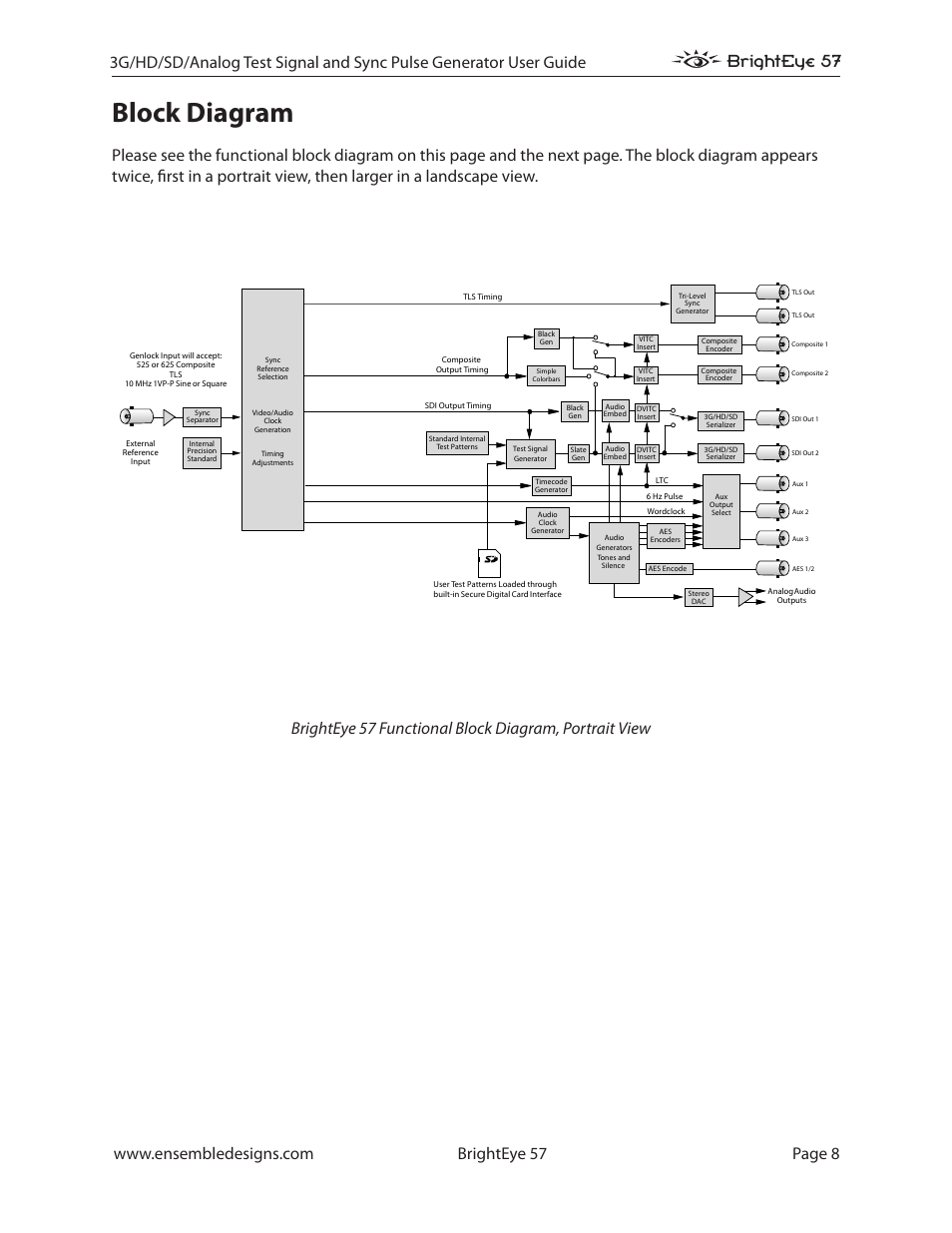 Block diagram | Ensemble Designs BrightEye 57 3G/HD/SD/Analog Test Signal and Sync Pulse Generator User Manual | Page 8 / 48