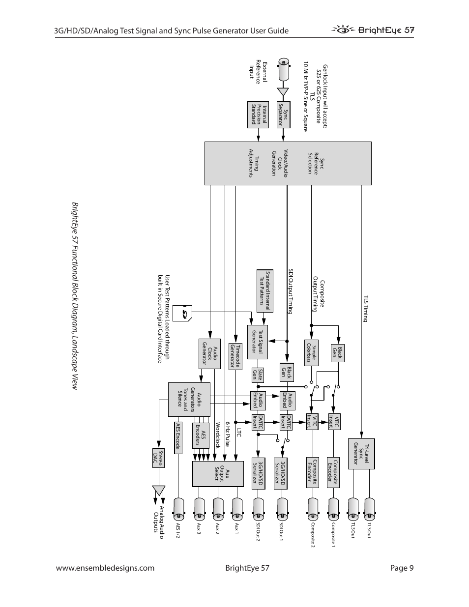 Ensemble Designs BrightEye 57 3G/HD/SD/Analog Test Signal and Sync Pulse Generator User Manual | Page 9 / 48