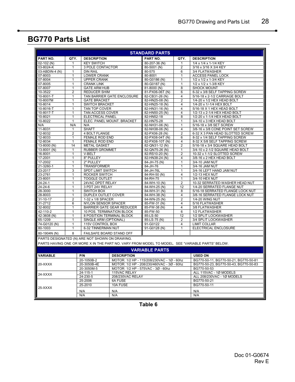 Parts list, Bg770 parts list, Bg770 drawing and parts list | Table 6, Standard parts, Variable parts | Chamberlain BG790 User Manual | Page 28 / 32