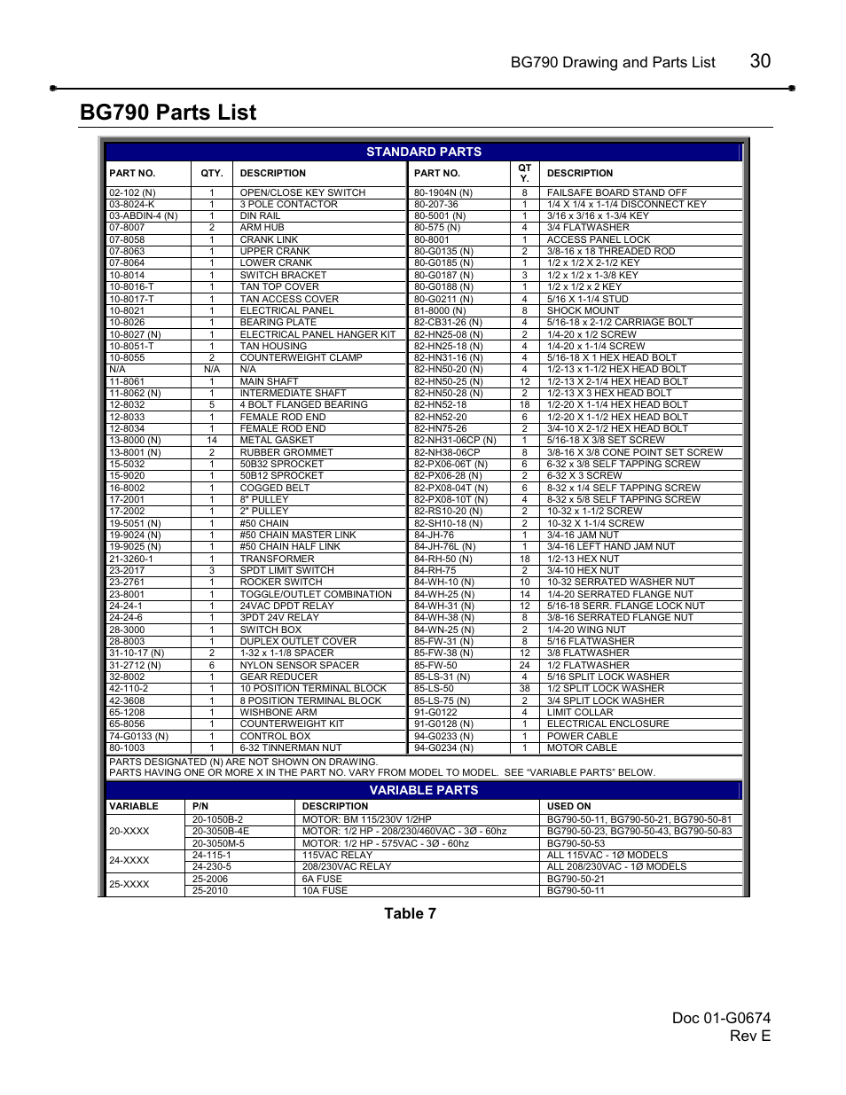 Bg790 parts list, Bg790 drawing and parts list, Table 7 | Standard parts, Variable parts | Chamberlain BG790 User Manual | Page 30 / 32