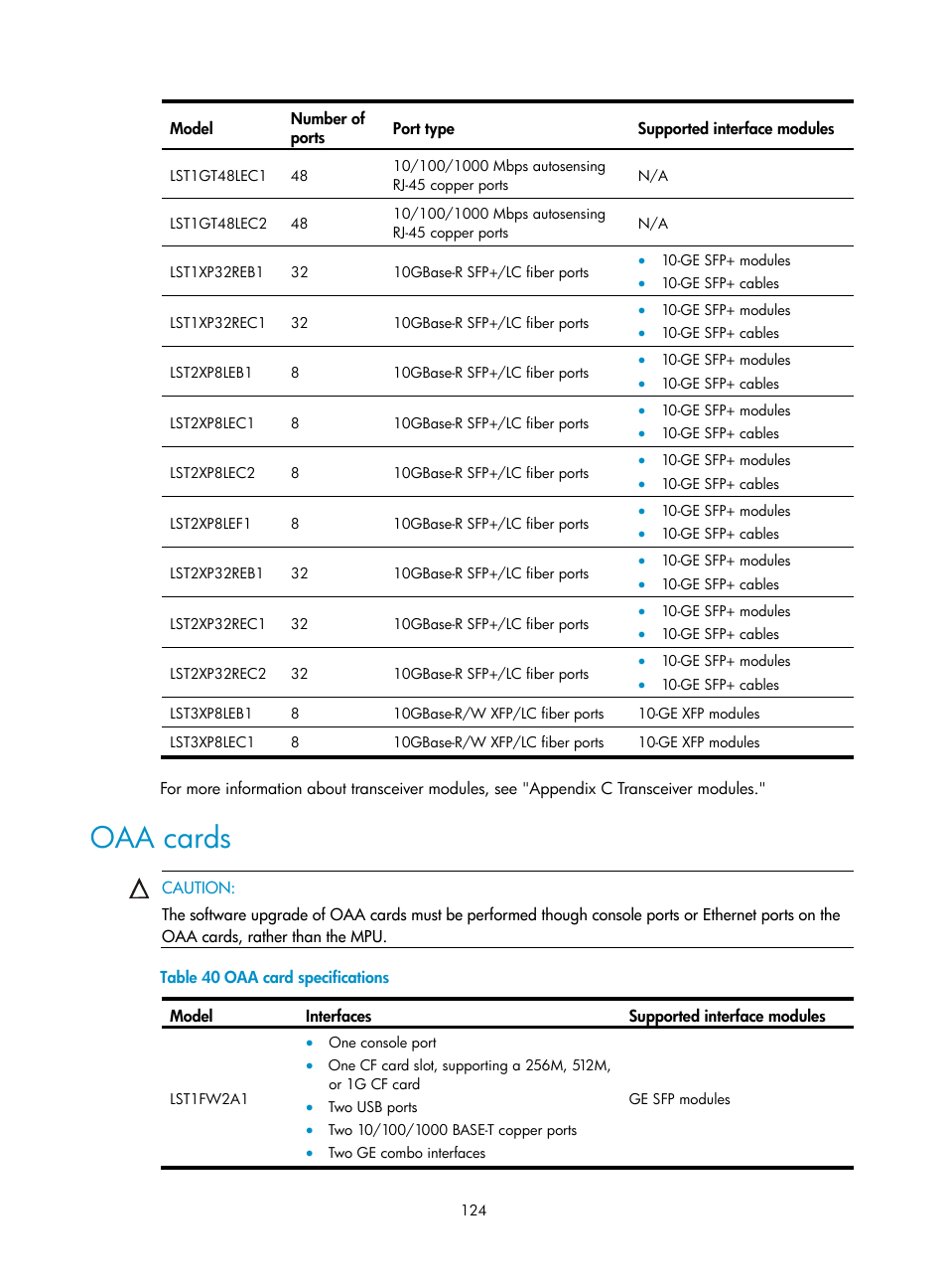 Oaa cards | H3C Technologies H3C S12500 Series Switches User Manual | Page 134 / 170