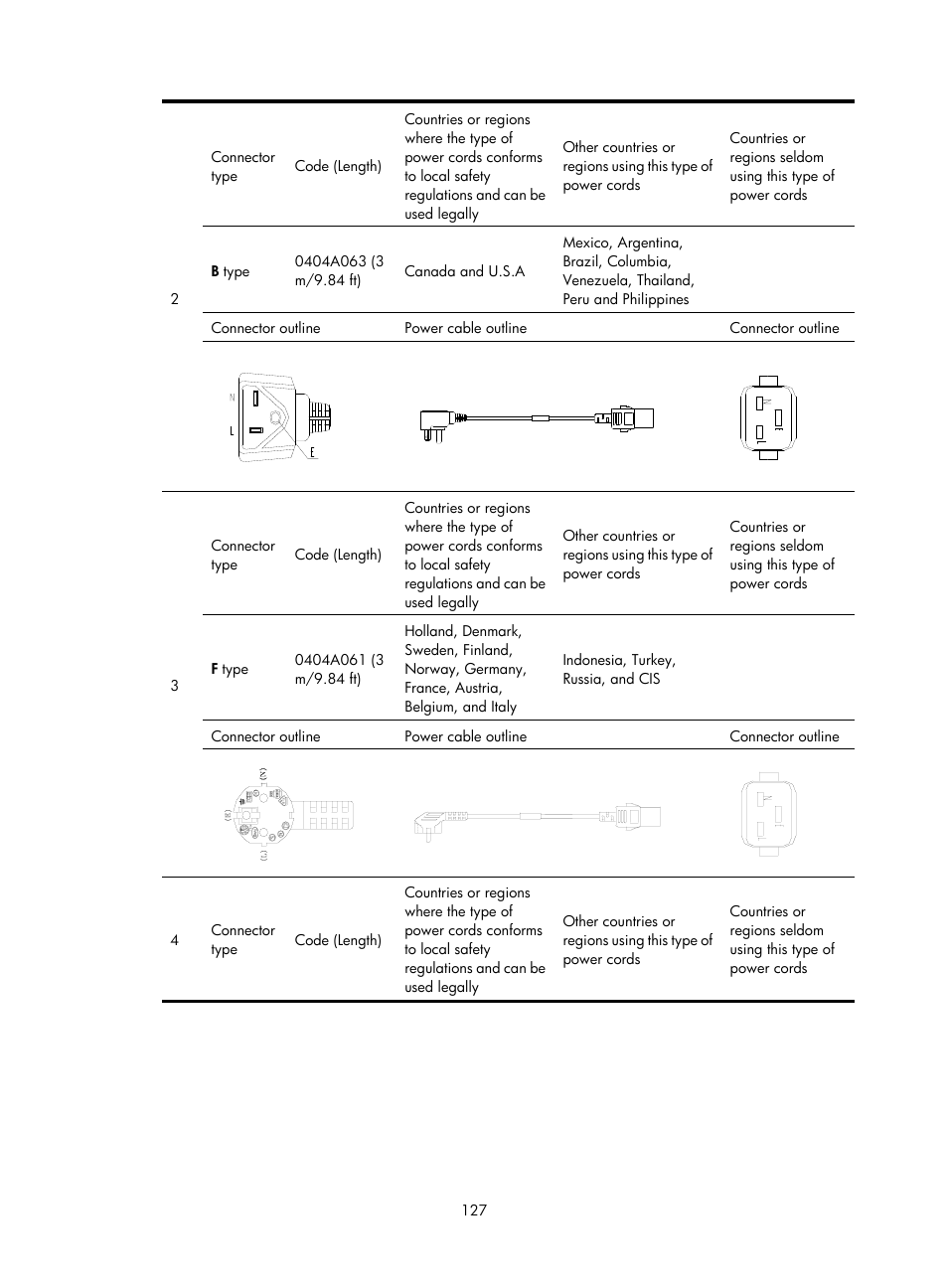 H3C Technologies H3C S12500 Series Switches User Manual | Page 137 / 170