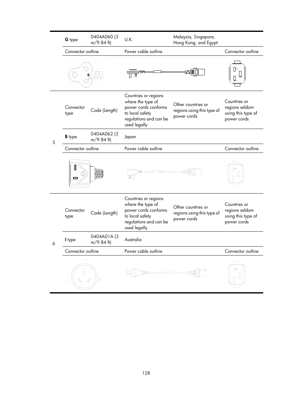 H3C Technologies H3C S12500 Series Switches User Manual | Page 138 / 170