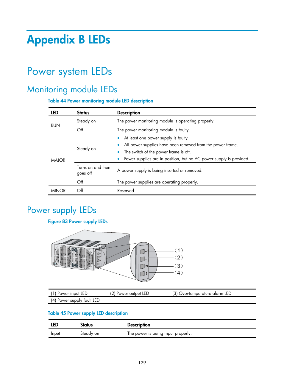 Appendix b leds, Power system leds, Monitoring module leds | Power supply leds | H3C Technologies H3C S12500 Series Switches User Manual | Page 139 / 170