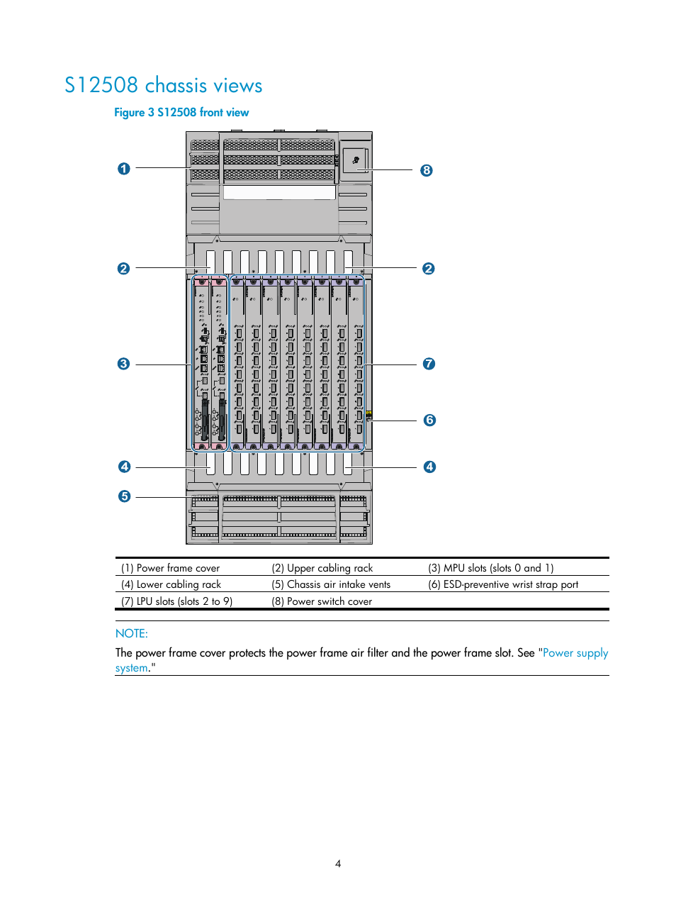 S12508 chassis views | H3C Technologies H3C S12500 Series Switches User Manual | Page 14 / 170