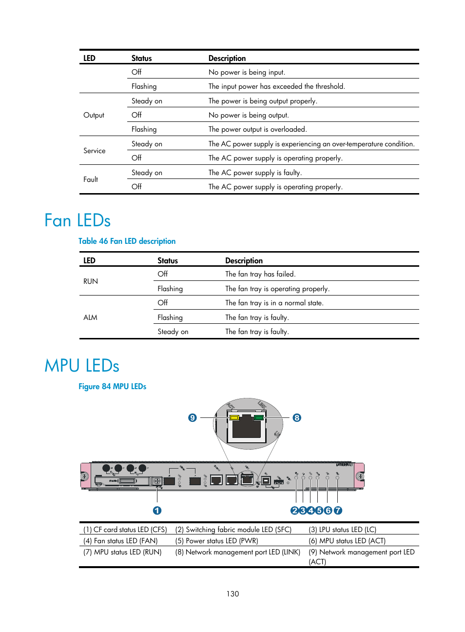 Fan leds, Mpu leds | H3C Technologies H3C S12500 Series Switches User Manual | Page 140 / 170