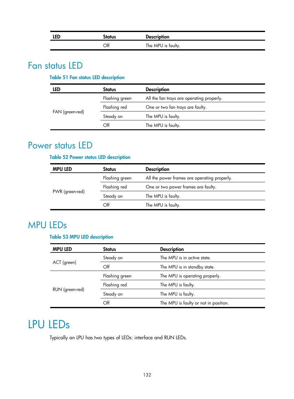 Fan status led, Power status led, Mpu leds | Lpu leds | H3C Technologies H3C S12500 Series Switches User Manual | Page 142 / 170