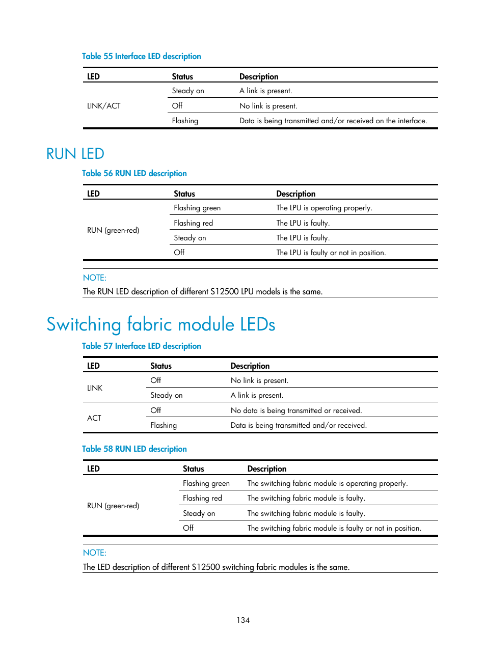 Run led, Switching fabric module leds | H3C Technologies H3C S12500 Series Switches User Manual | Page 144 / 170