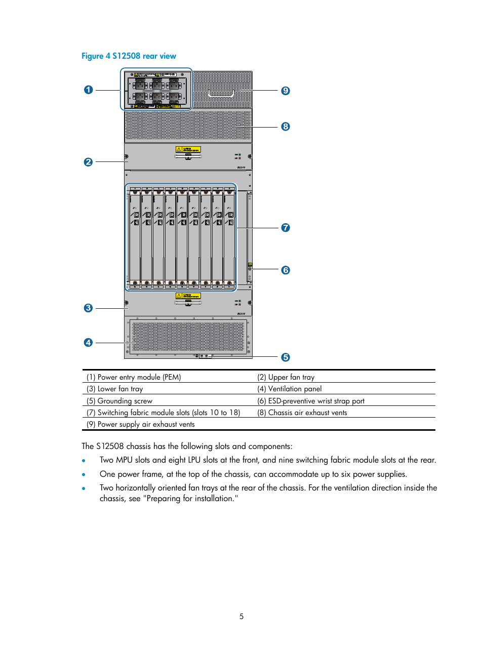 H3C Technologies H3C S12500 Series Switches User Manual | Page 15 / 170