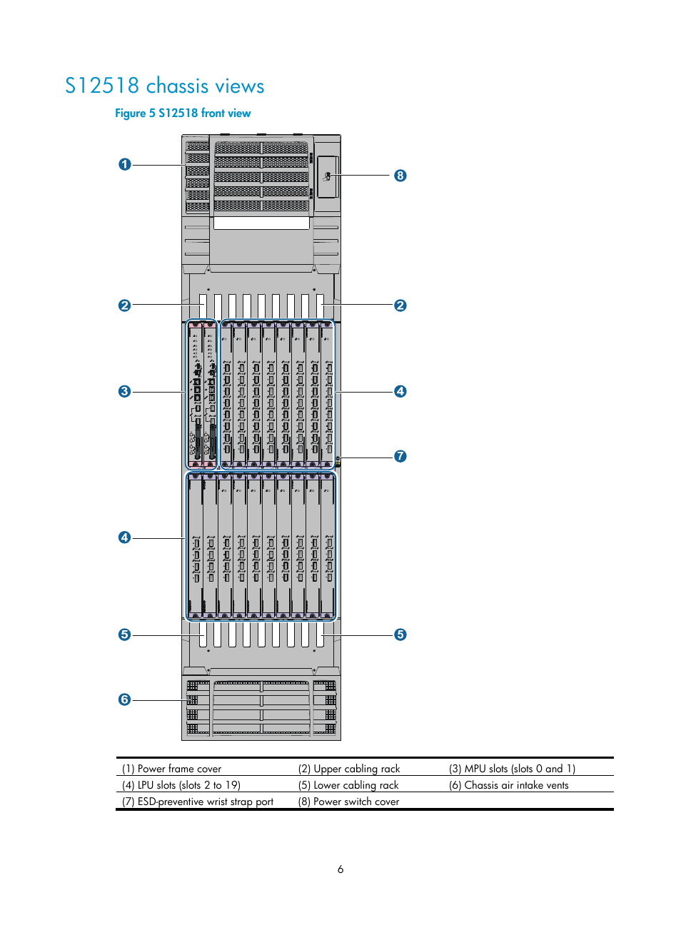 S12518 chassis views | H3C Technologies H3C S12500 Series Switches User Manual | Page 16 / 170