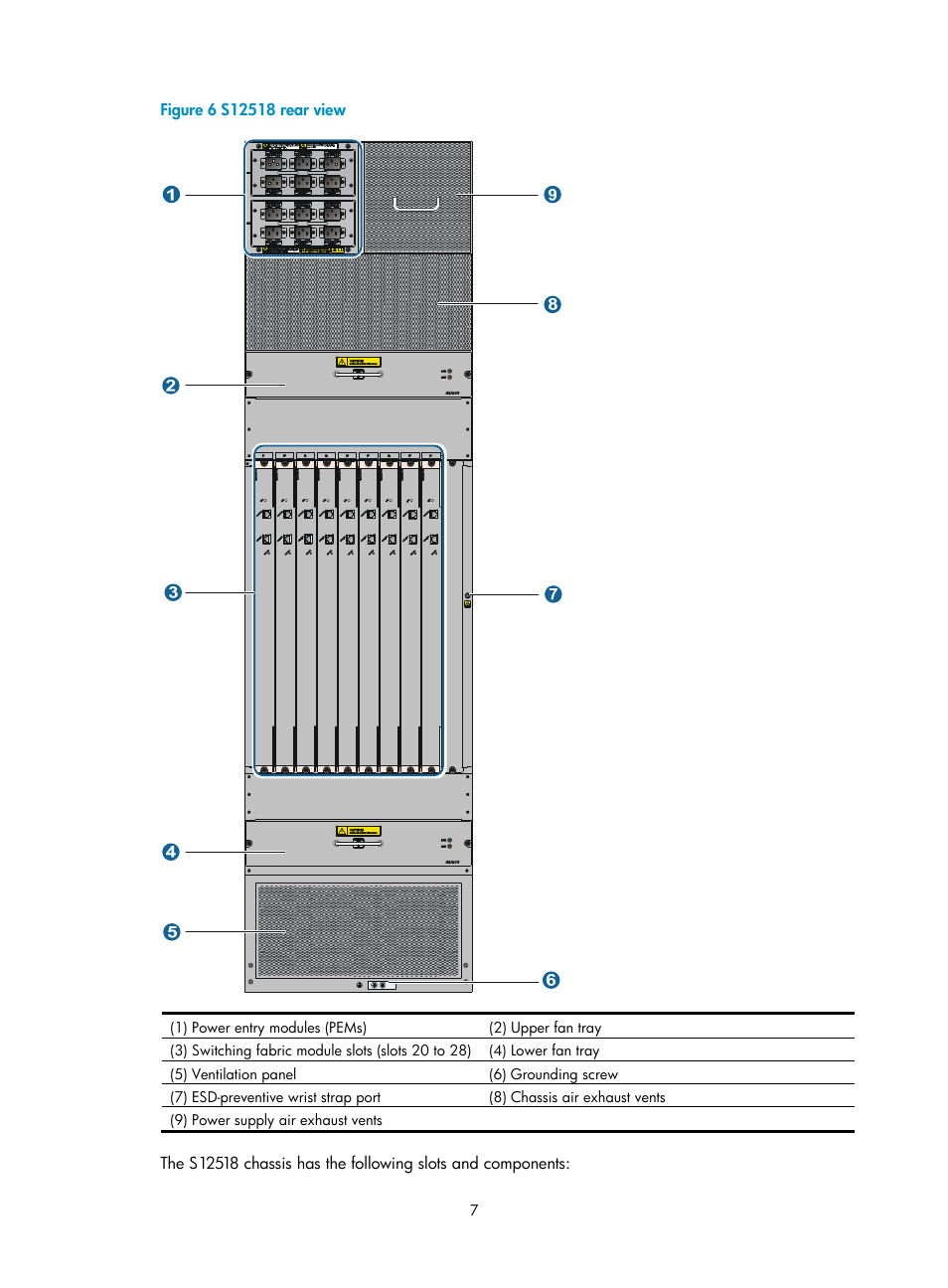 H3C Technologies H3C S12500 Series Switches User Manual | Page 17 / 170