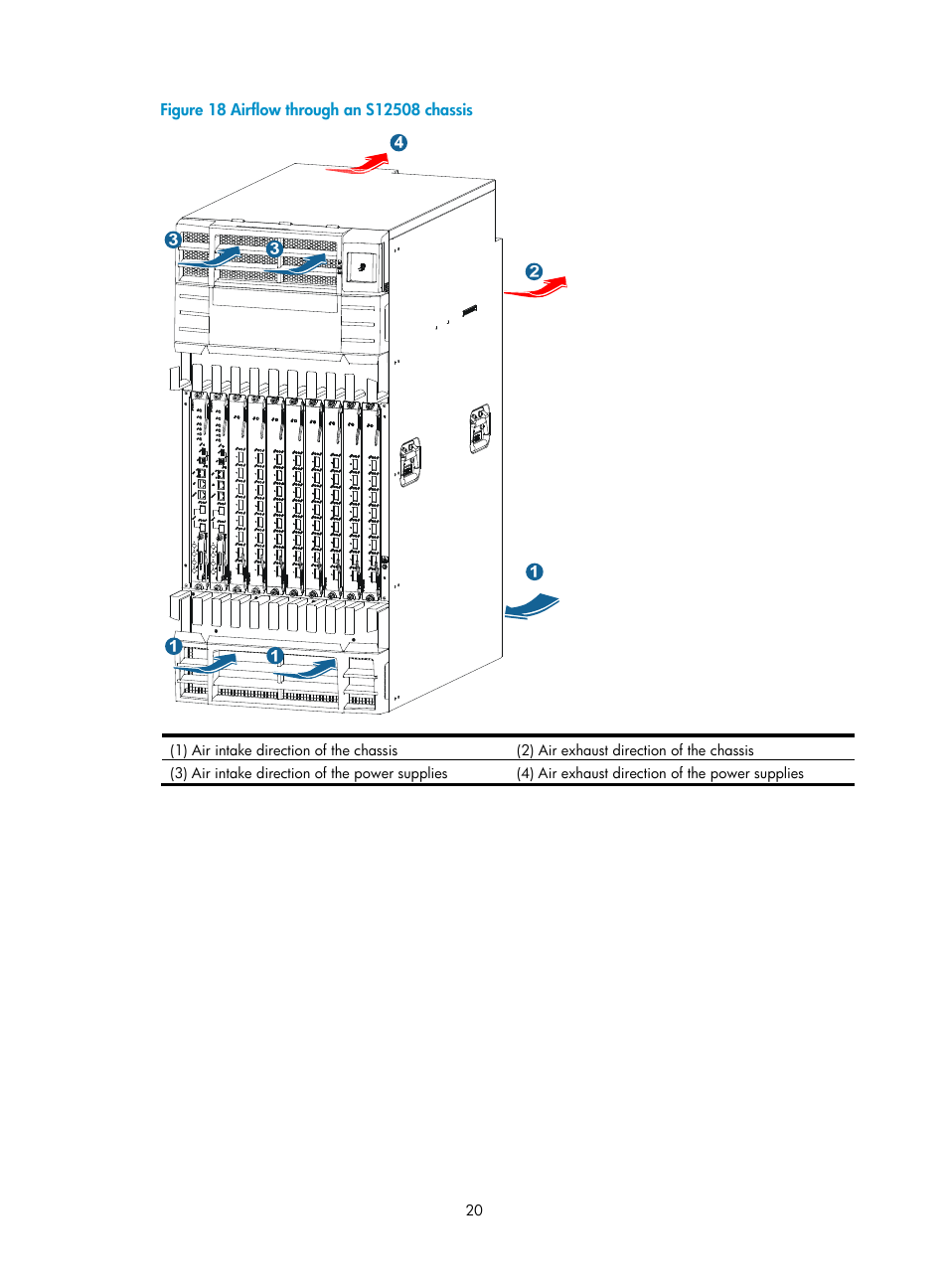 Figure 18 | H3C Technologies H3C S12500 Series Switches User Manual | Page 30 / 170