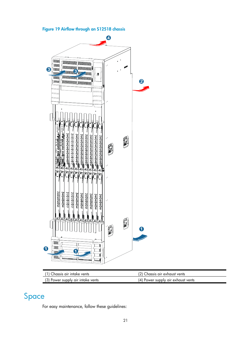 Space, Figure 19 | H3C Technologies H3C S12500 Series Switches User Manual | Page 31 / 170
