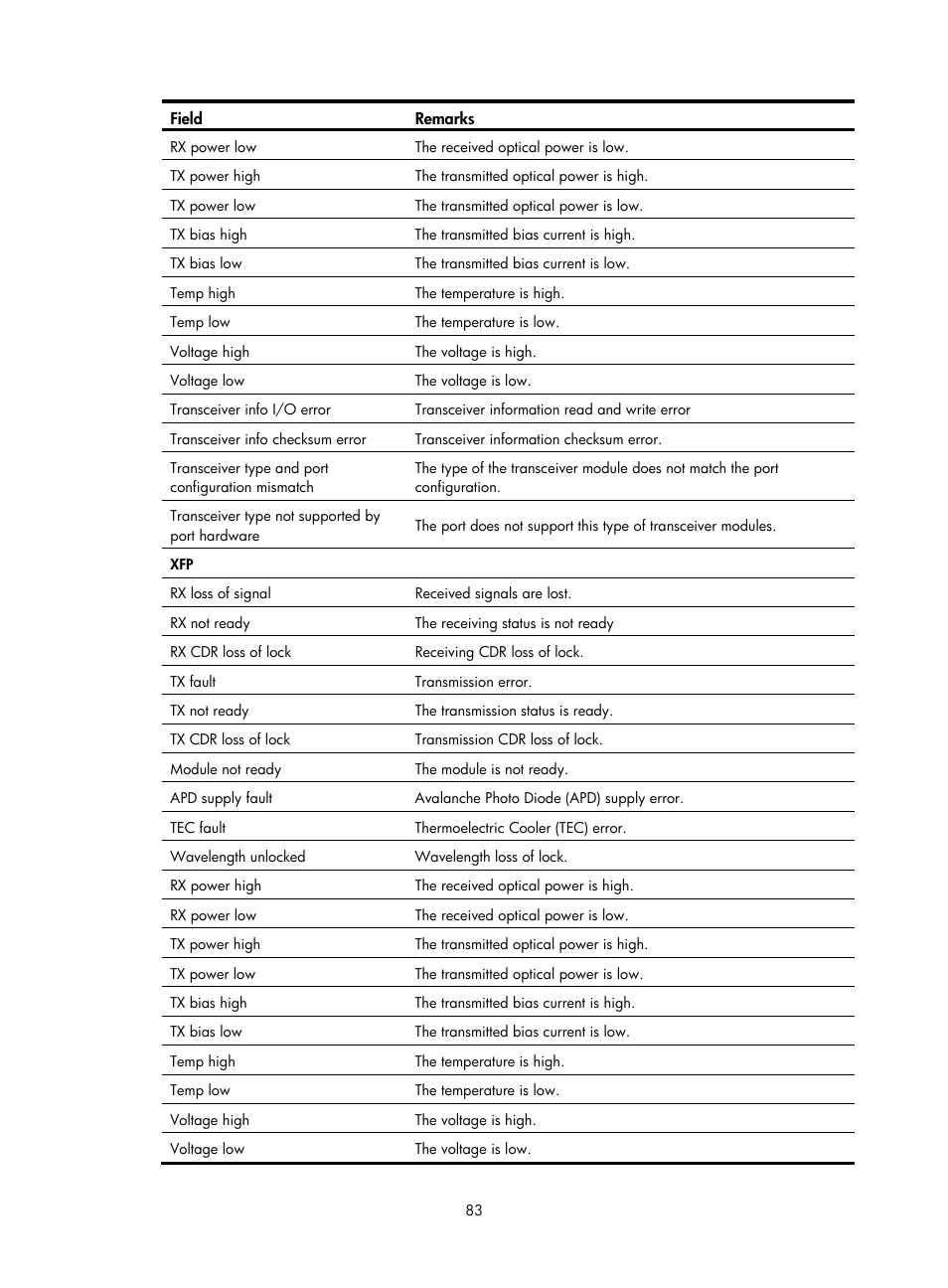 H3C Technologies H3C S12500 Series Switches User Manual | Page 93 / 170