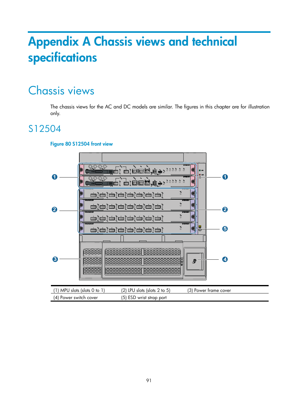 Chassis views, S12504, Appendix a chassis views and technical | Specifications | H3C Technologies H3C S12500 Series Switches User Manual | Page 101 / 163
