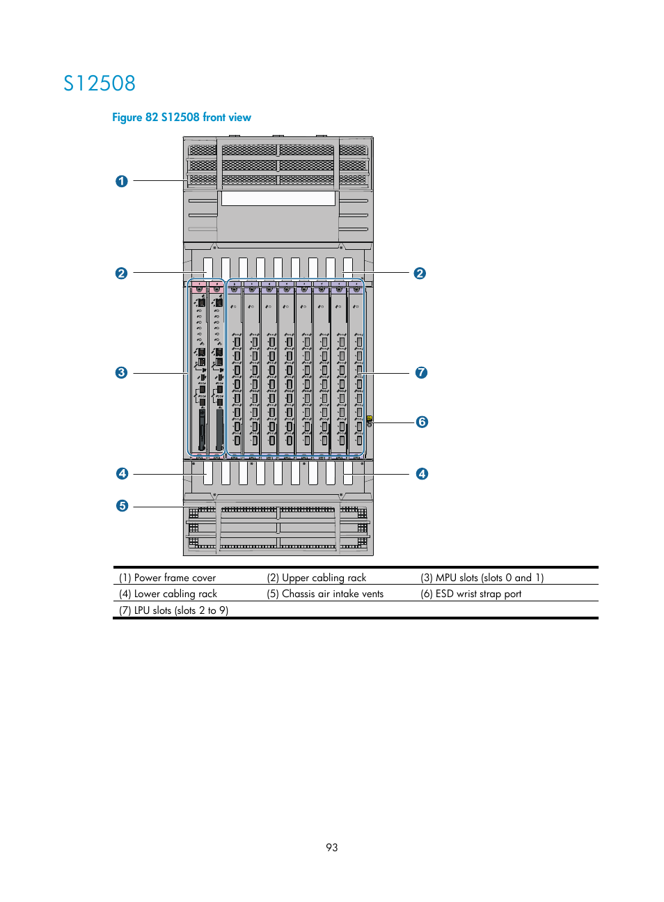 S12508 | H3C Technologies H3C S12500 Series Switches User Manual | Page 103 / 163