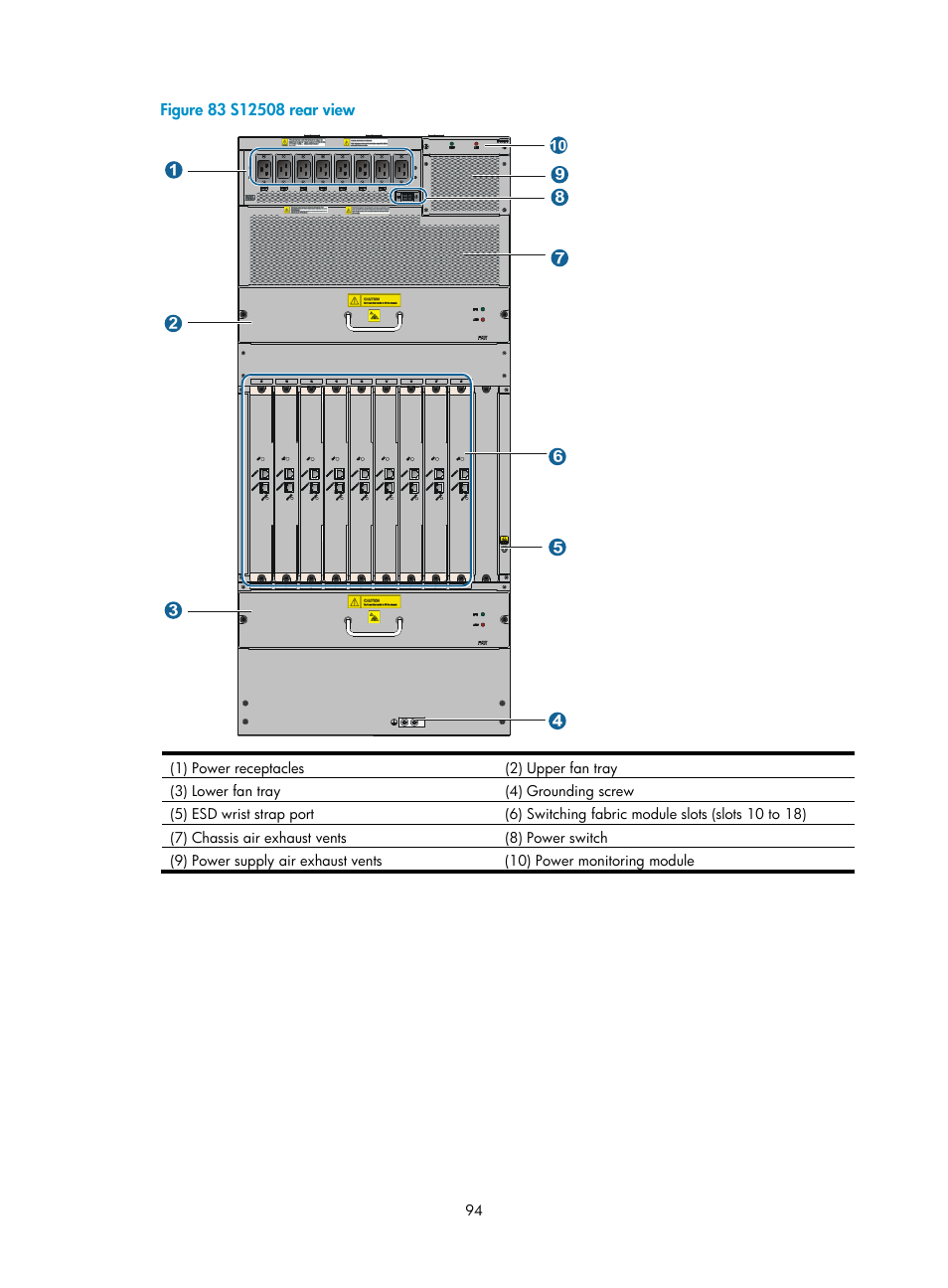 H3C Technologies H3C S12500 Series Switches User Manual | Page 104 / 163
