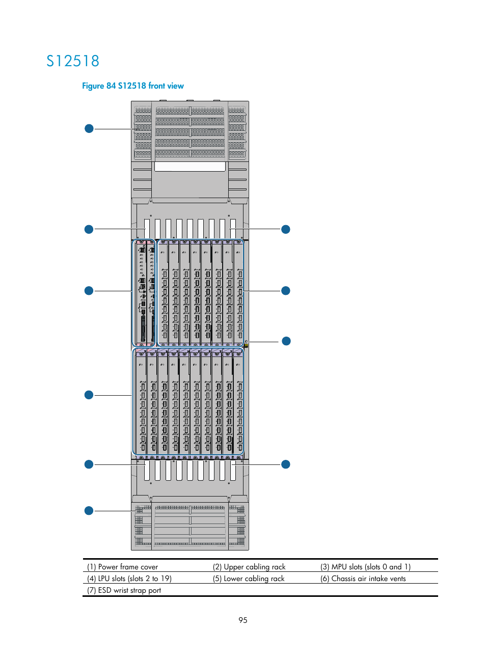 S12518 | H3C Technologies H3C S12500 Series Switches User Manual | Page 105 / 163