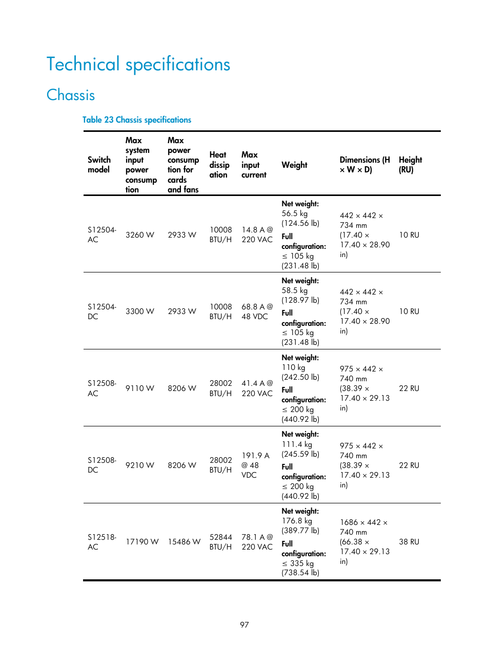 Technical specifications, Chassis | H3C Technologies H3C S12500 Series Switches User Manual | Page 107 / 163