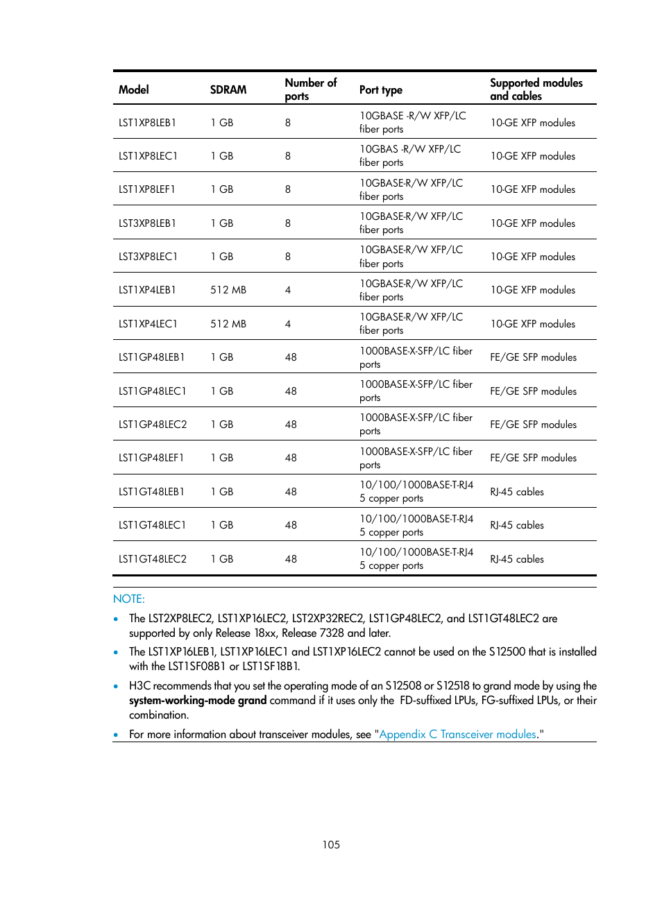 H3C Technologies H3C S12500 Series Switches User Manual | Page 115 / 163
