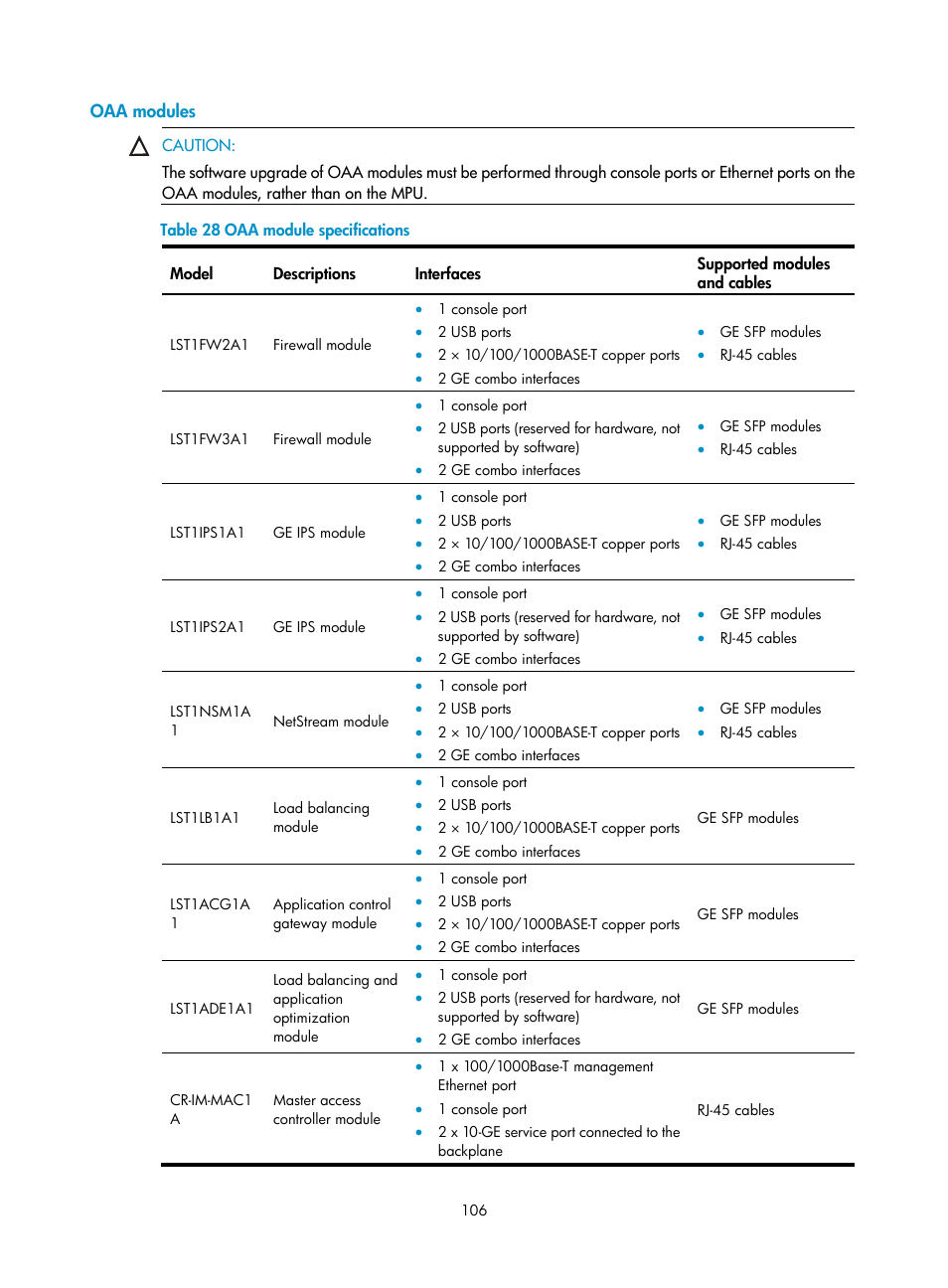Oaa modules | H3C Technologies H3C S12500 Series Switches User Manual | Page 116 / 163