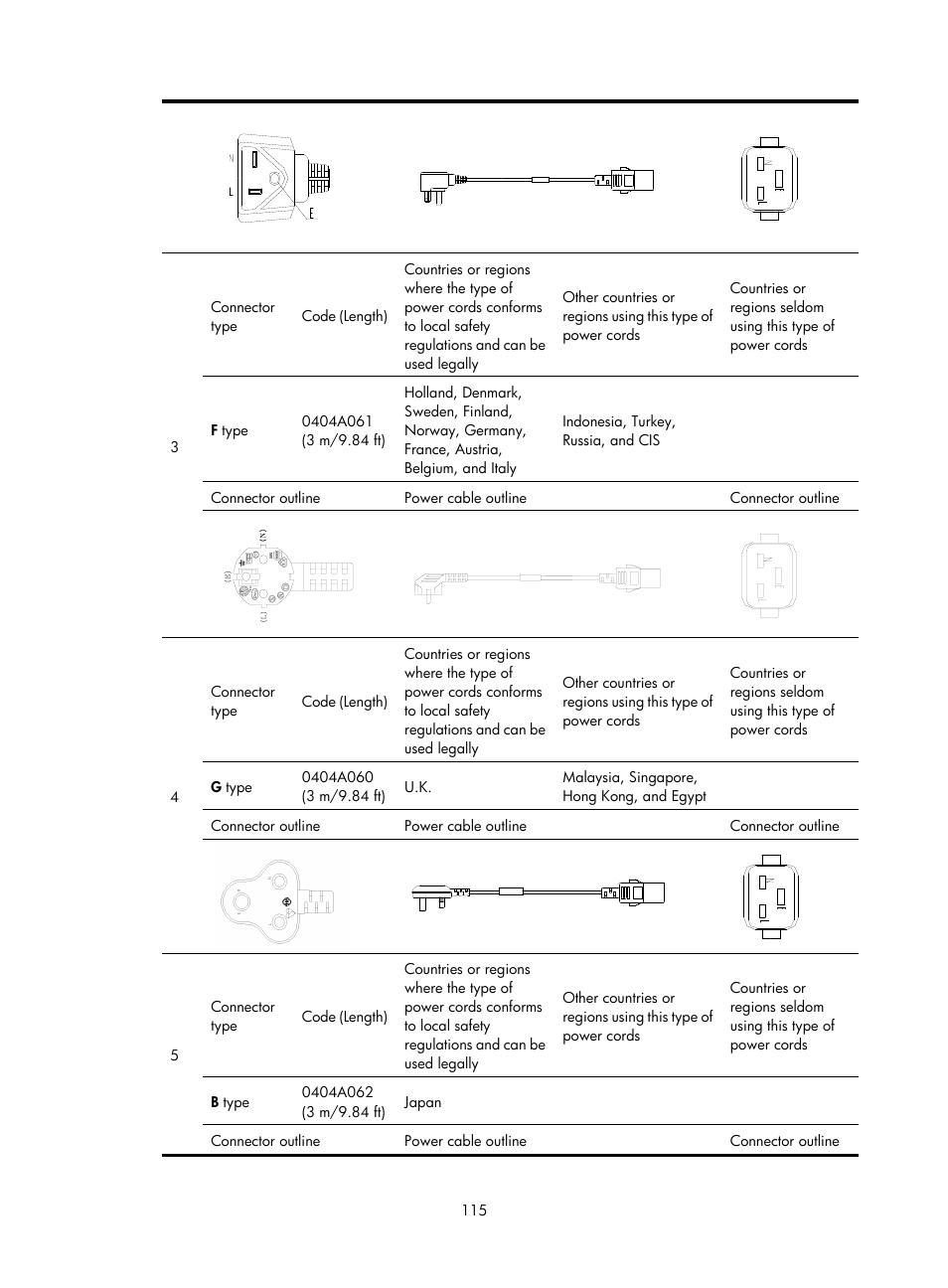 H3C Technologies H3C S12500 Series Switches User Manual | Page 125 / 163